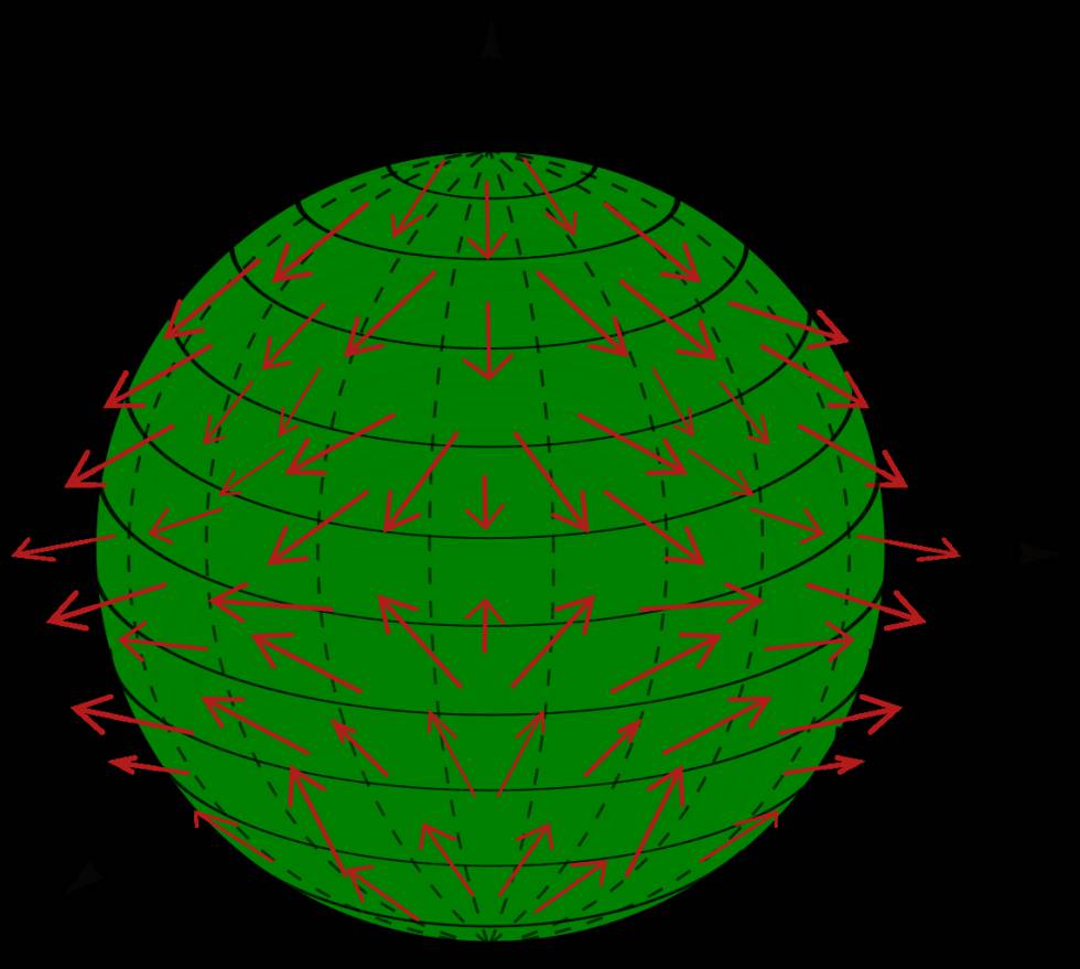 Una idea sobre lo que es un campo de vectores tangentes sobre la esfera