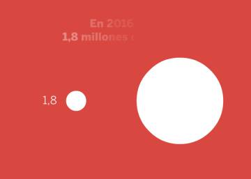Deportes acuáticos putas numeros Deportes acuáticos putas numeros