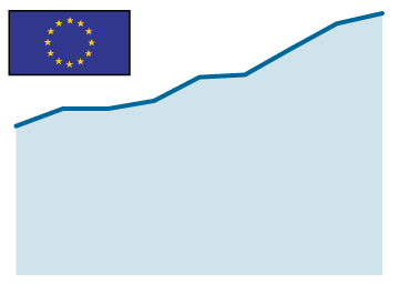 Trabajadores desplazados en la UE