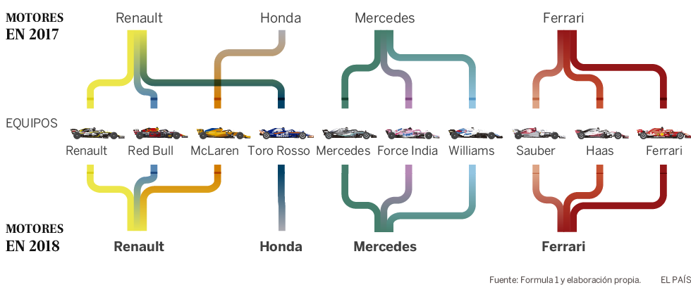 Pilotos Y Escuderías Del Mundial De F1 2018 | Actualidad | EL PAÍS