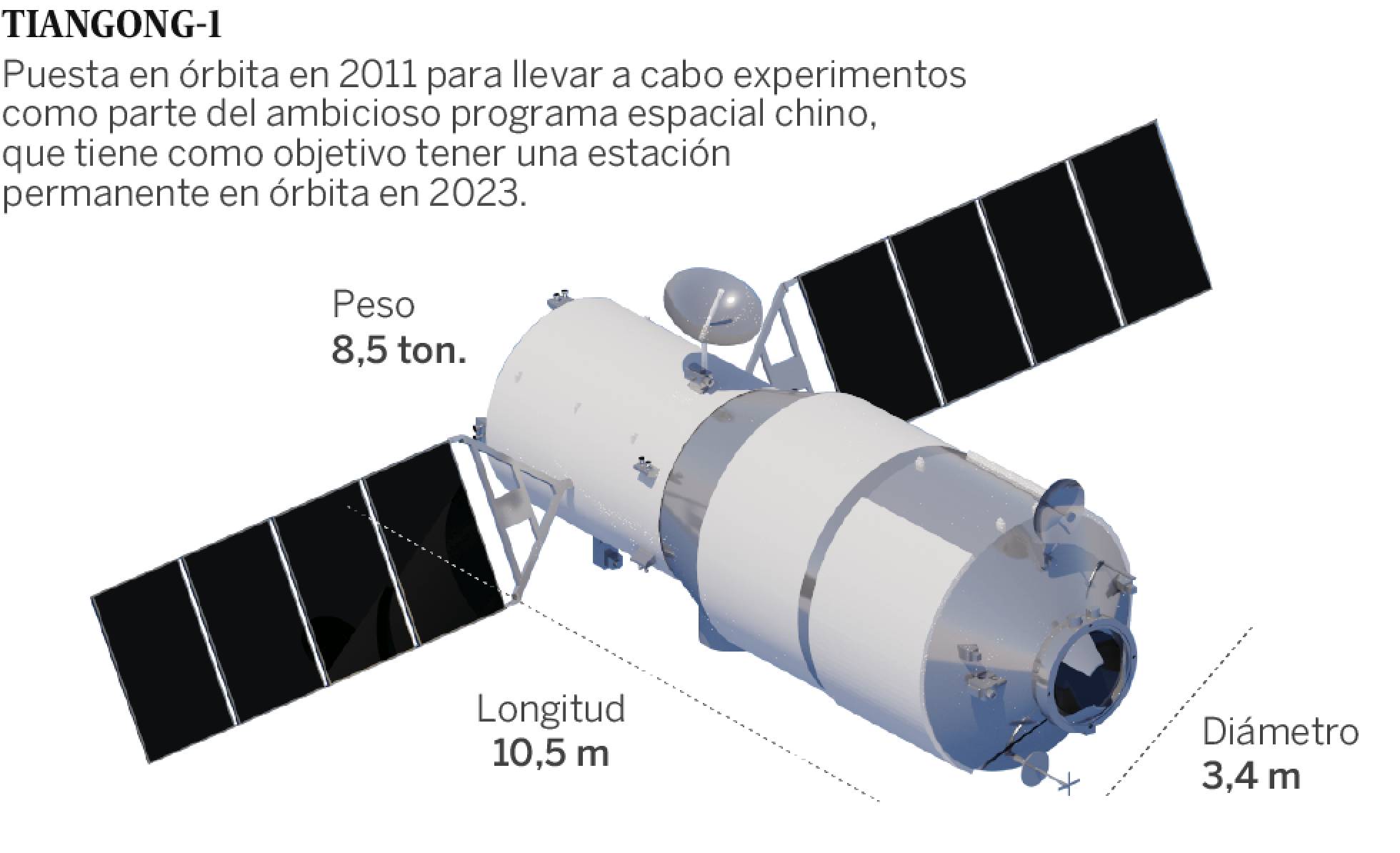 La estación espacial china 'Tiangong-1' cae en el Pacífico ...