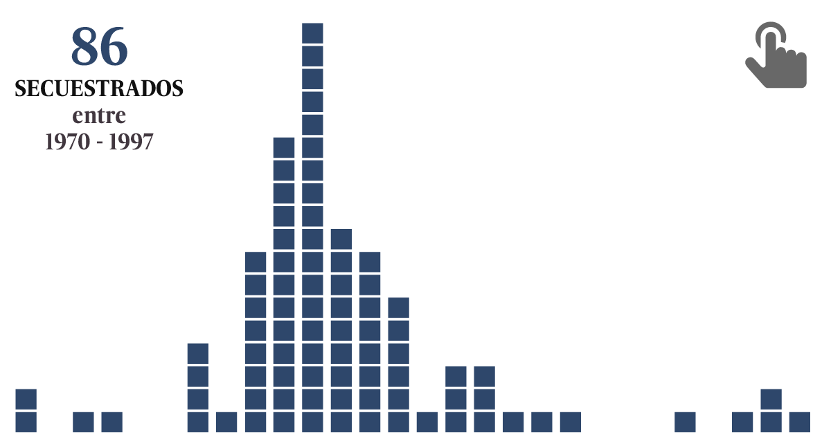 86 secuestrados por ETA (10 de ellos asesinados)