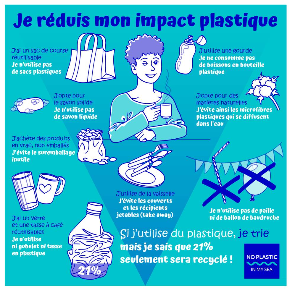 #NoPlasticChallenge: el reto de vivir con menos plástico