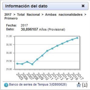 Examen de fertilidad masculina costo chile