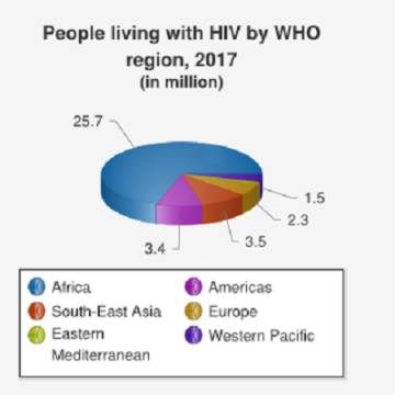 Una vacuna asequible y accesible para acabar con el VIH en África