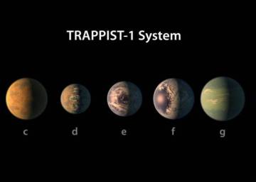 Un telescopio de la NASA descubre un sistema solar con siete planetas como la Tierra
