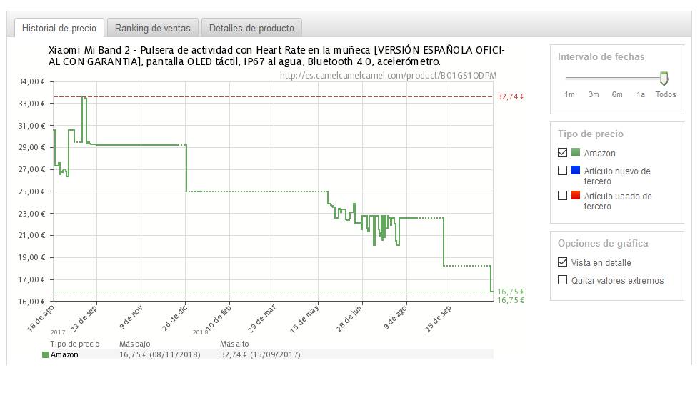 black friday 2018 xiaomi amazon