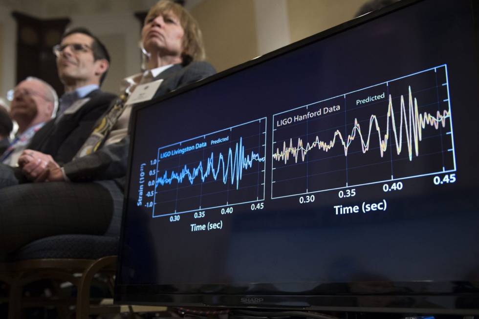 ¿Cómo se sabe de dónde proceden las ondas gravitacionales?
