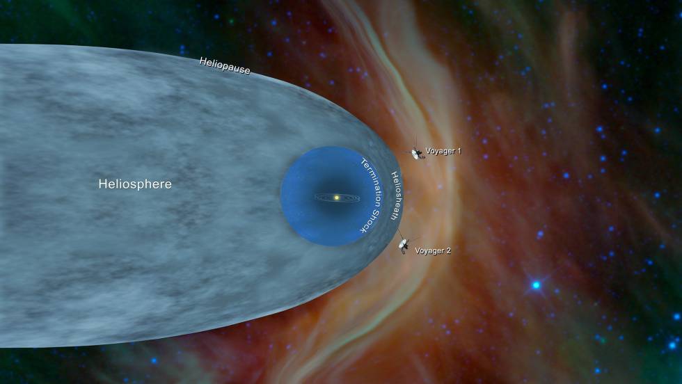 Ilustración cedida por la NASA que muestra las posiciones de la sondas espaciales Voyager 1 y Voyager 2 en el exterior de la helioesfera. 