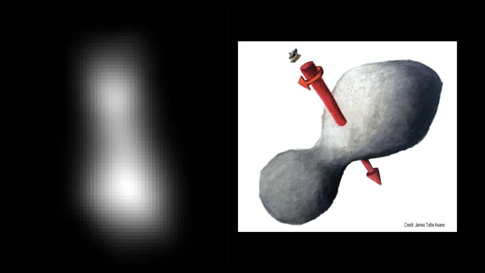 Imagen real de Ultima Thule (izquierda) y un diagrama con su eje de rotación.