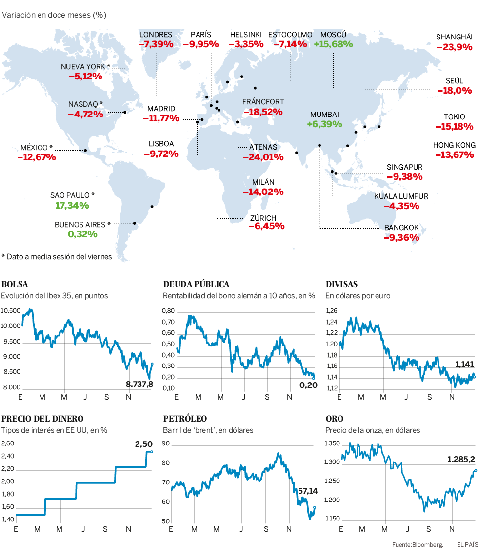 Desplome De Las Bolsas Mundiales Actualidad El PaÍs