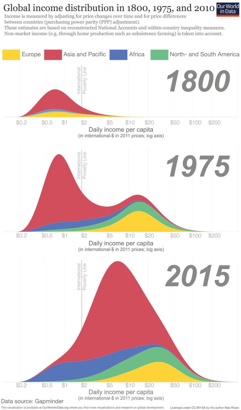 Sete gráficos que mostram que o mundo está cada vez melhor