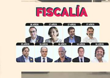 Preguntas y respuestas sobre el juicio