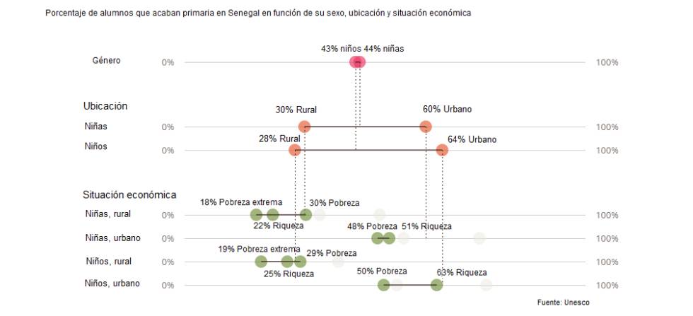 Primero el colegio; la boda, ya veremos