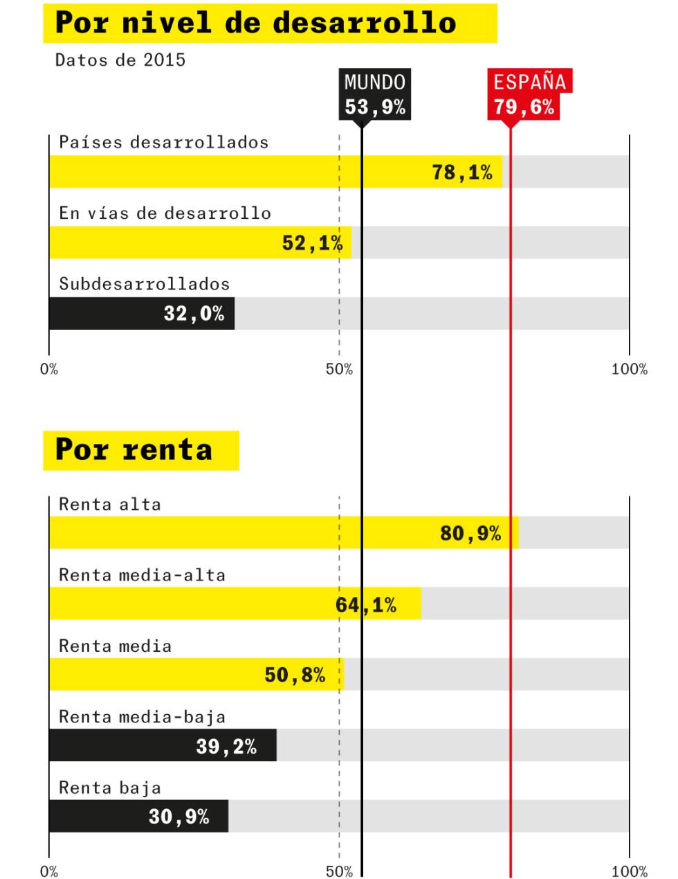 La urbanización del mundo es imparable, ¿están las ciudades preparadas?