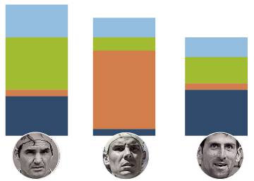 Los tenistas con más Grand Slams