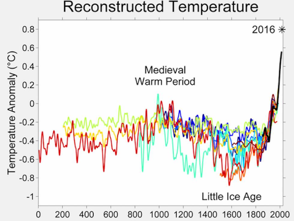 ComparaciÃ³n anual de temperaturas. Wikimedia, CC BY-SA