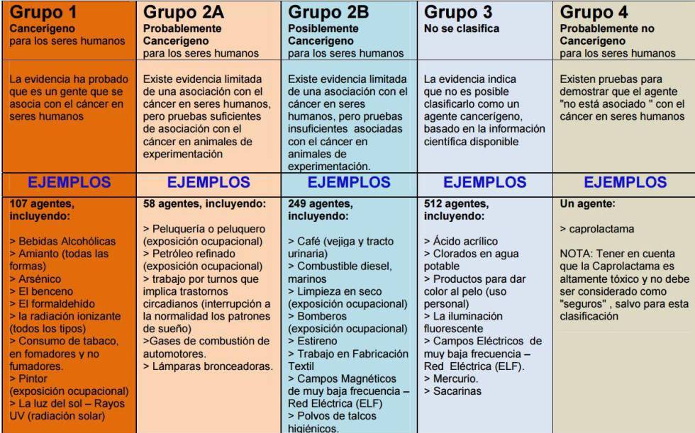 “Quienes cuestionan el riesgo de comer carne procesada se equivocan”