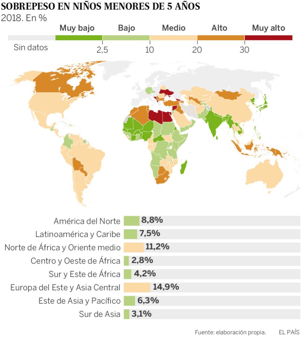 Un tercio de los niños come mal en el mundo: el mapa de la malnutrición