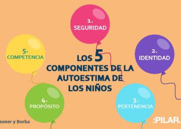 Cinco claves para que nuestros hijos desarrollen su autoestima