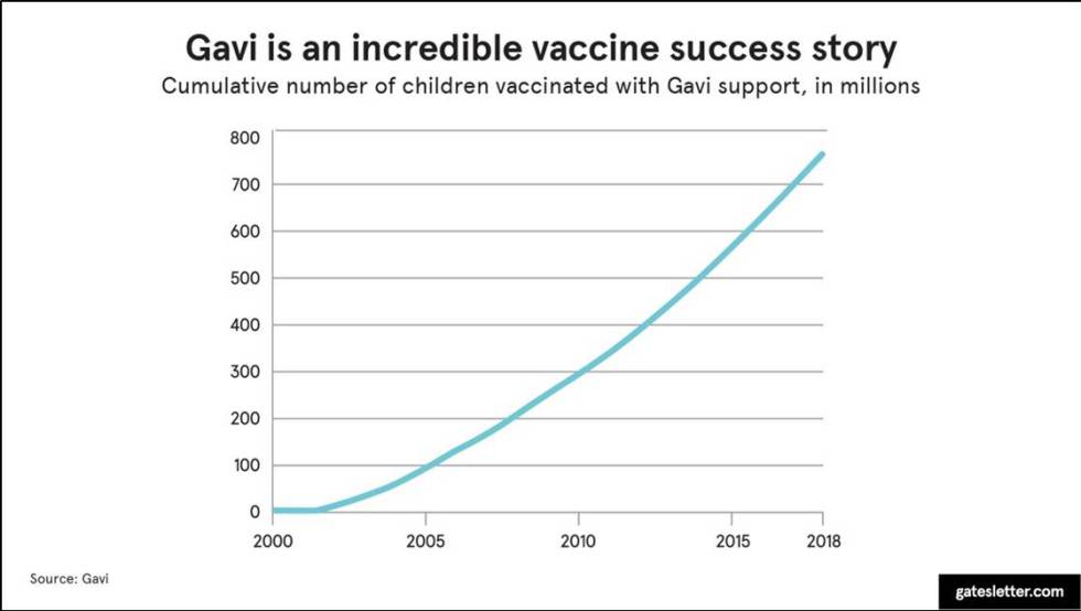 El éxito del número de niños vacunados en estos 20 años.