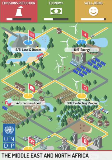 En este videojuego el enemigo es el cambio climático