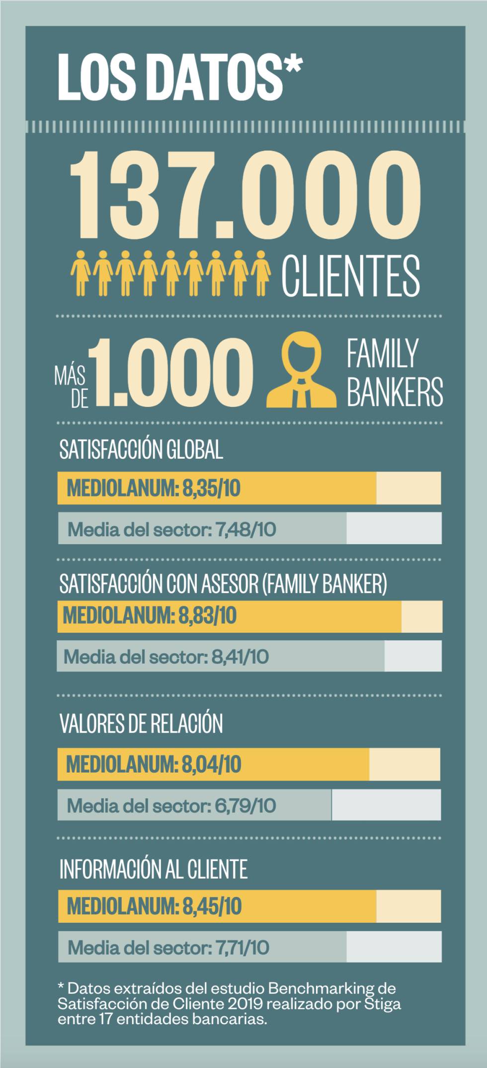 El arte de generar clientes satisfechos