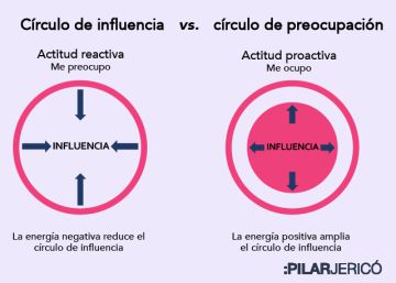 Círculo de influencia: una herramienta para reducir nuestras preocupaciones