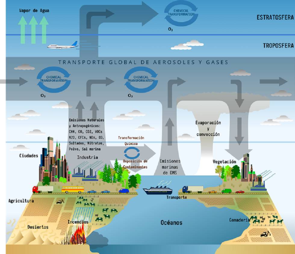 La importancia de los modelos del clima de última generación para cumplir con el Acuerdo de París