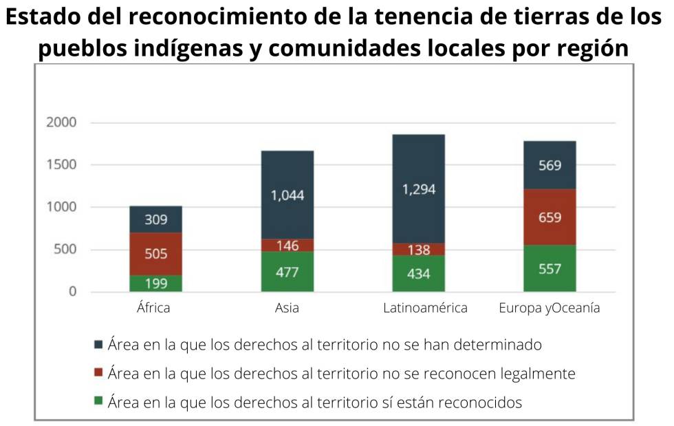 Por qué salvar el planeta puede dañar a 300 millones de personas