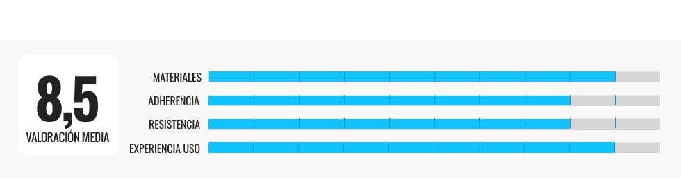 Les meilleures pédales statiques et manuelles pour s'entraîner n'importe où