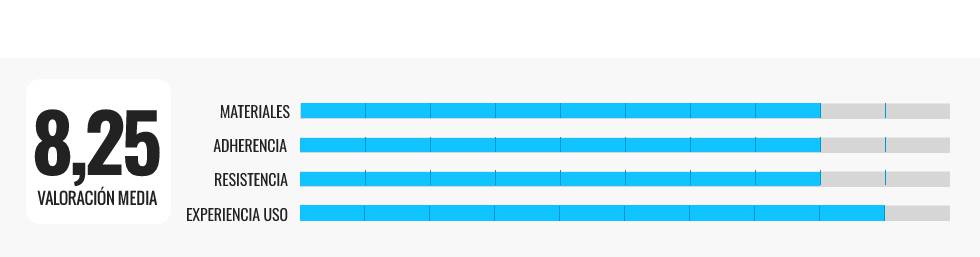 Les meilleures pédales statiques et manuelles pour s'entraîner n'importe où