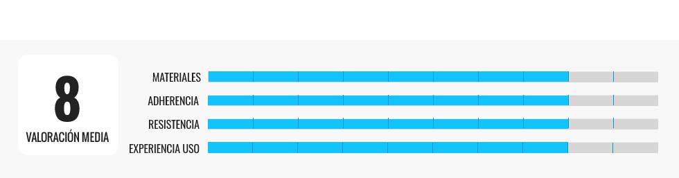Les meilleures pédales statiques et manuelles pour s'entraîner n'importe où
