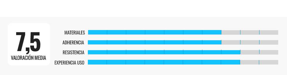 Les meilleures pédales statiques et manuelles pour s'entraîner n'importe où