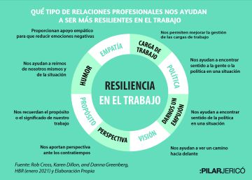 Ocho relaciones para mejorar la resiliencia en el trabajo