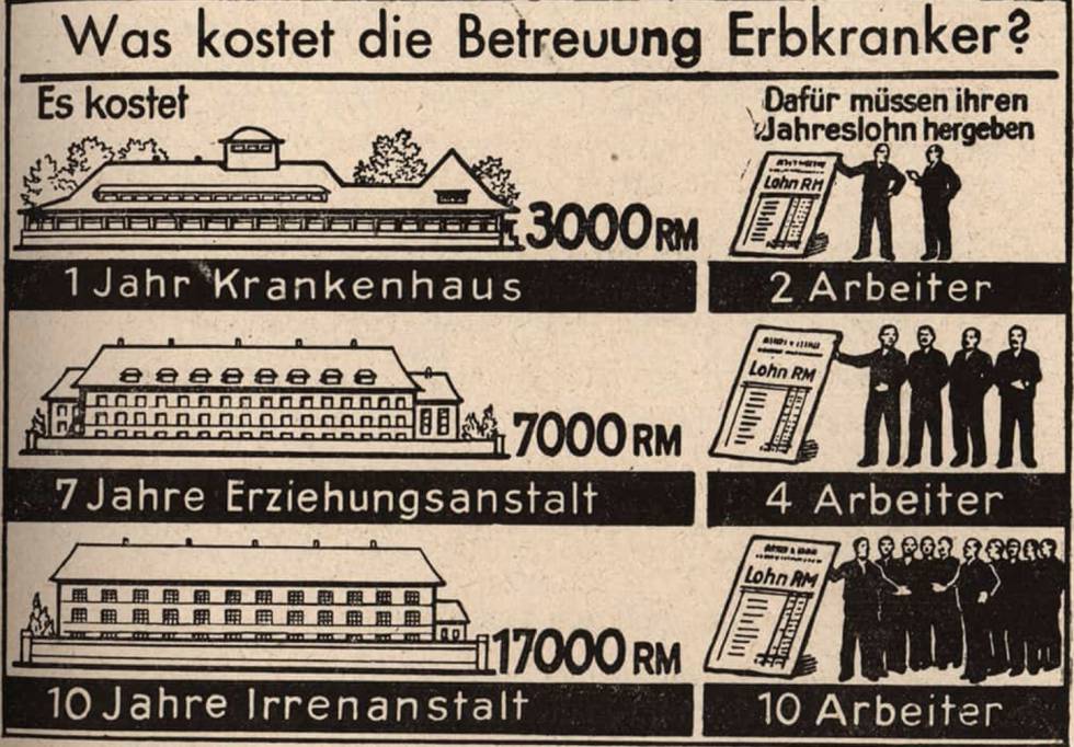 Vox copia las técnicas de propaganda nazi