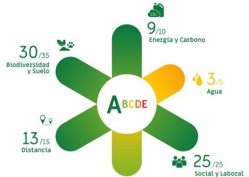 ¿Por qué es tan complicado conocer el verdadero impacto de la comida?