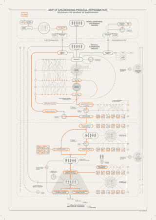 Mapa de proceso creativo