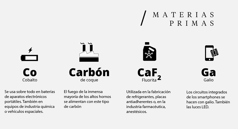 materias primas