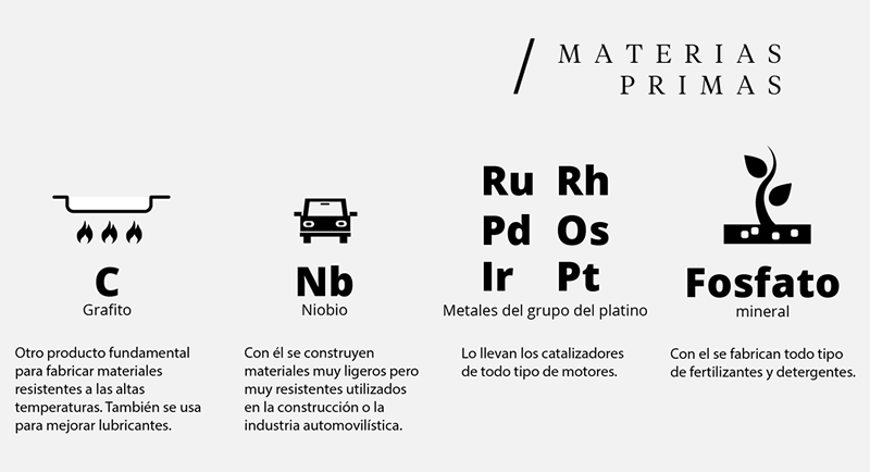 materias primas