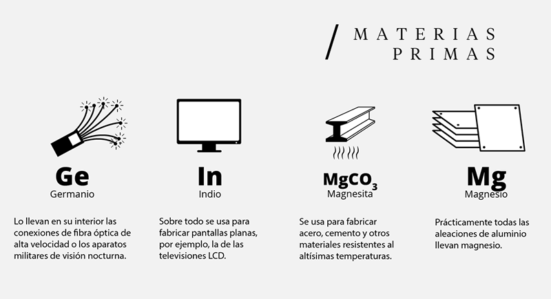 materias primas