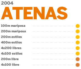 Medallas en Atenas