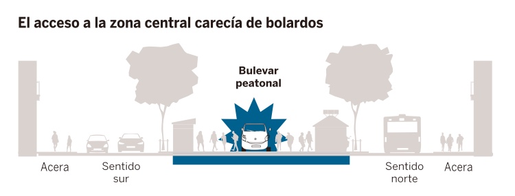 info bolardos