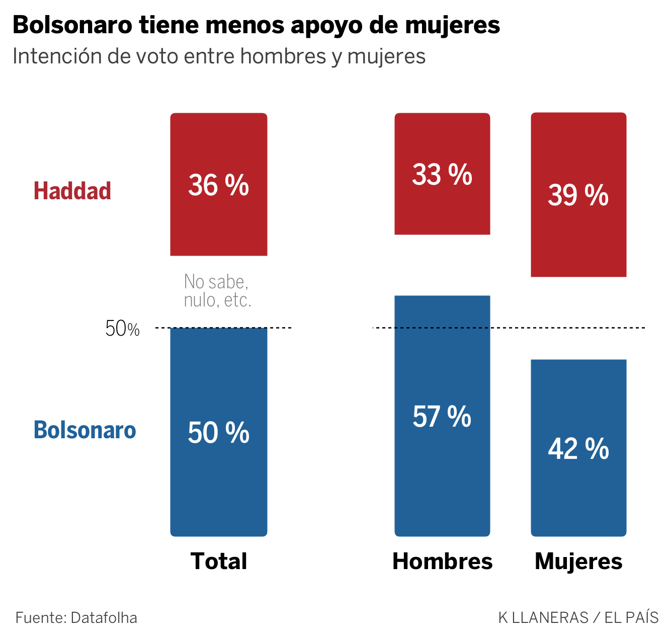 Las Claves De Las Elecciones En Brasil 2018 El PaÍs 8682