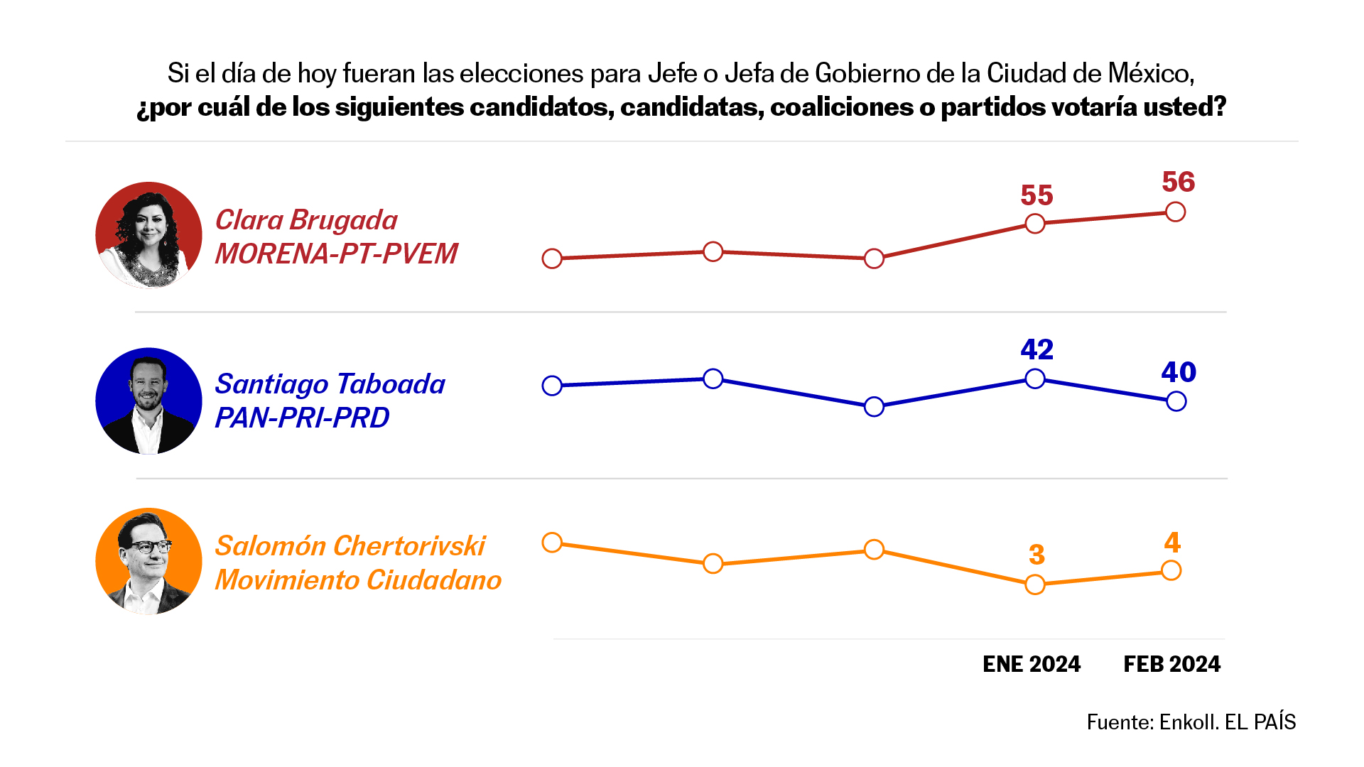 Cabecera Jefatura de Gobierno CDMX 2024