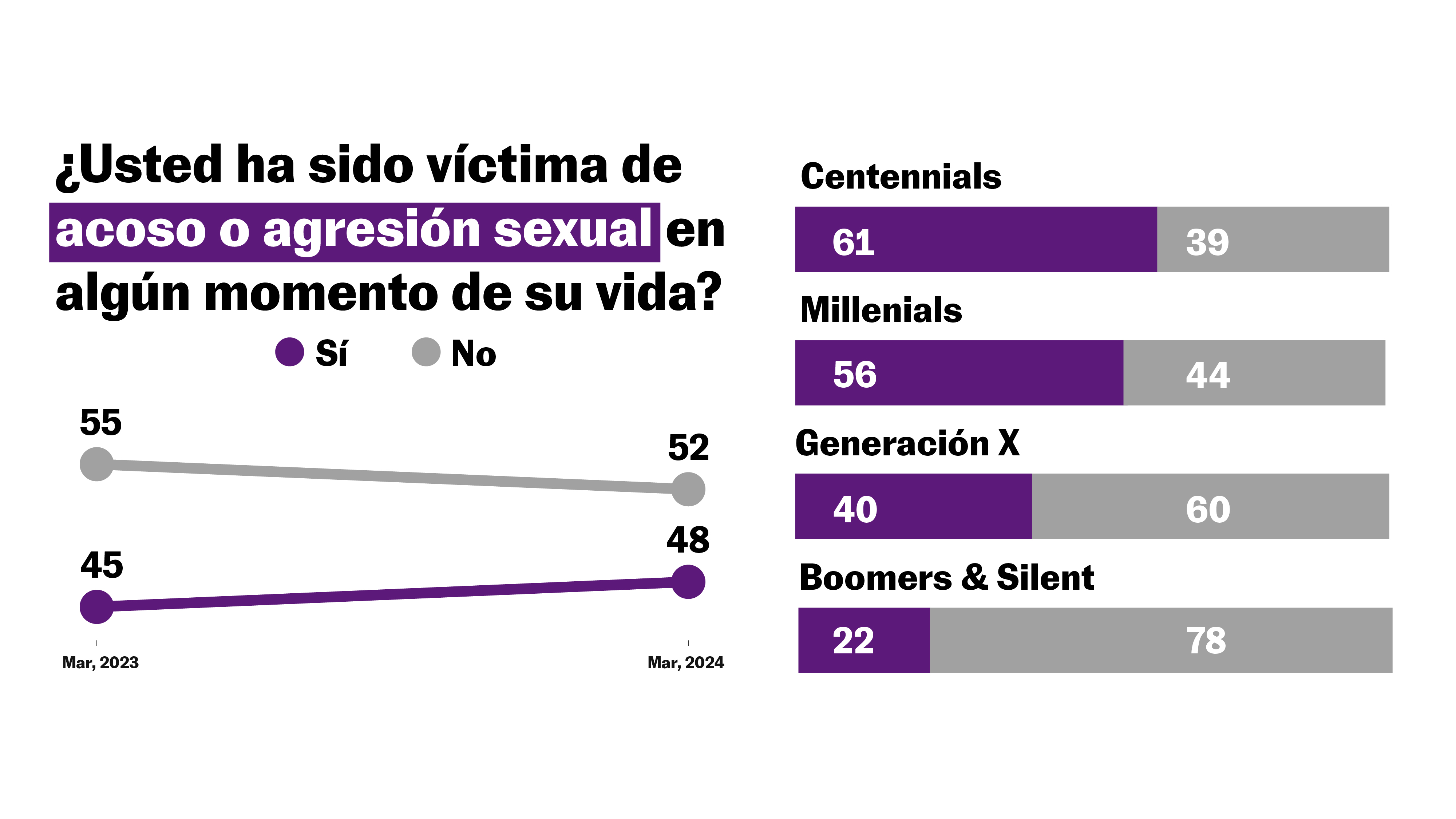 Cabecera Gráficas día de la mujer