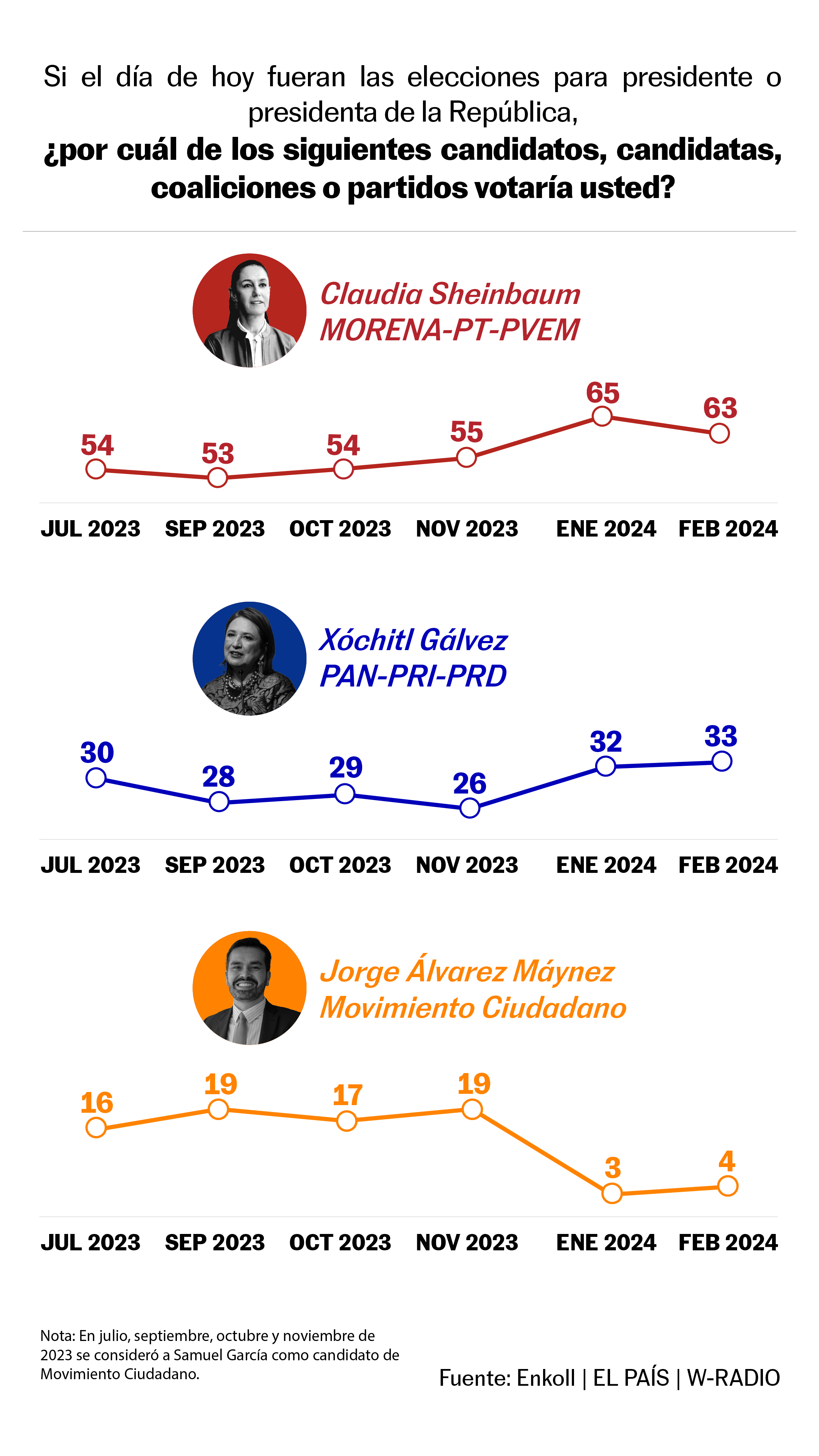 Cabecera Presidencia 2024