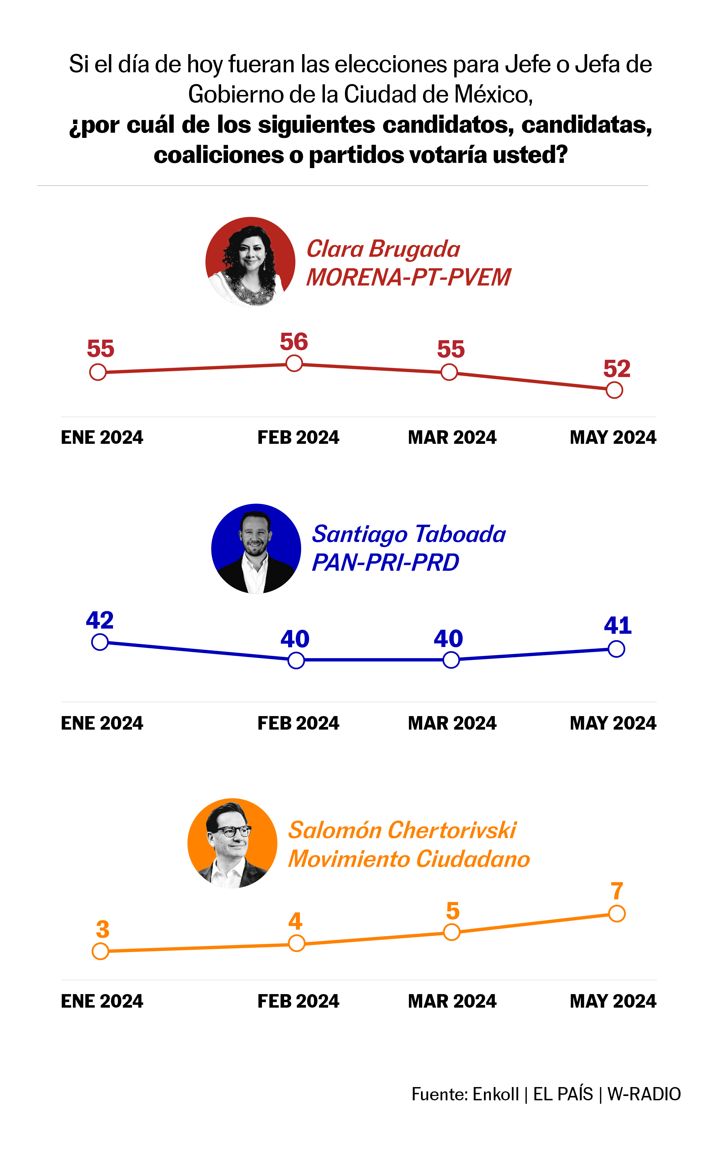 Cabecera Jefatura de Gobierno CDMX 2024