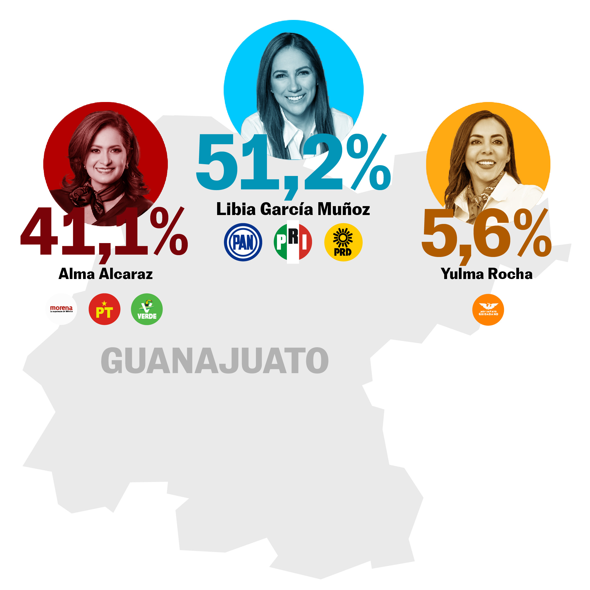 Porcentaje elecciones Guanajuato