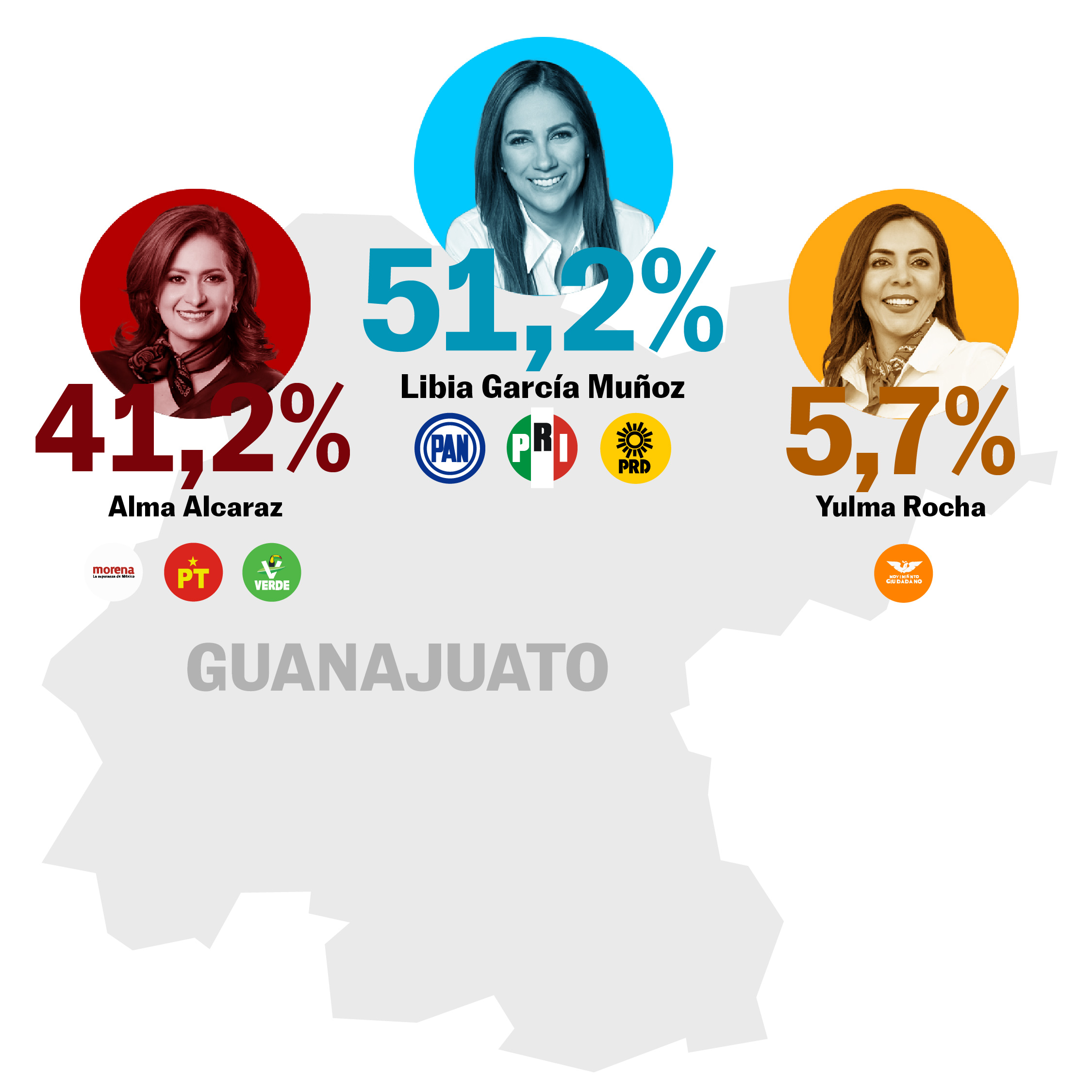 Porcentaje elecciones Guanajuato